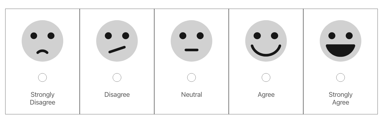 likert scale for gauging agreeability