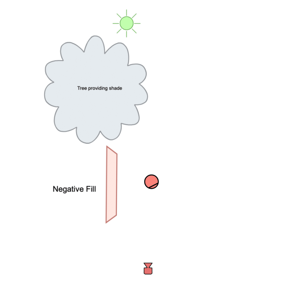 negative fill tutorial diagram